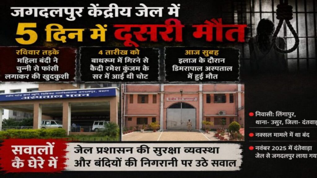 CG NEWS : केंद्रीय जेल में मौतों का सिलसिला, सुरक्षा व्यवस्था पर संकट